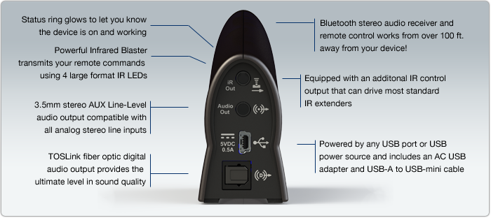 Tunelink-Home-system-features Tunelink-Home-system-features