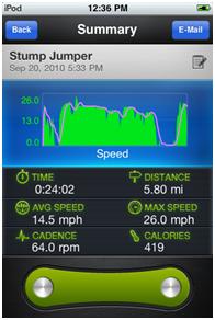 Cycle Speed Graph for Liverider Cycling Computer