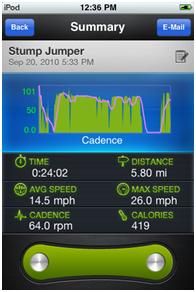 Biking Cadence Graph for Liverider Cycling Computer